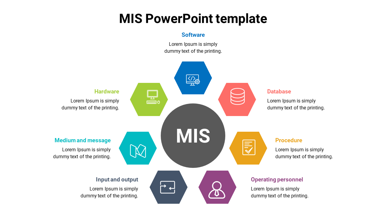 MIS PowerPoint template